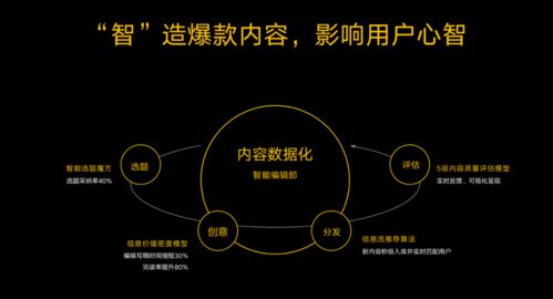 劉曉科引領(lǐng)易車轉(zhuǎn)型 數(shù)據(jù)、技術(shù)與內(nèi)容驅(qū)動下的數(shù)字文創(chuàng)服務(wù)新紀(jì)元